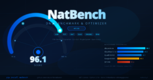 NatBench DNS Benchmark: Score-Meter mit 96.1, Vergleich Cloudflare Quad9 Google ISP DNS